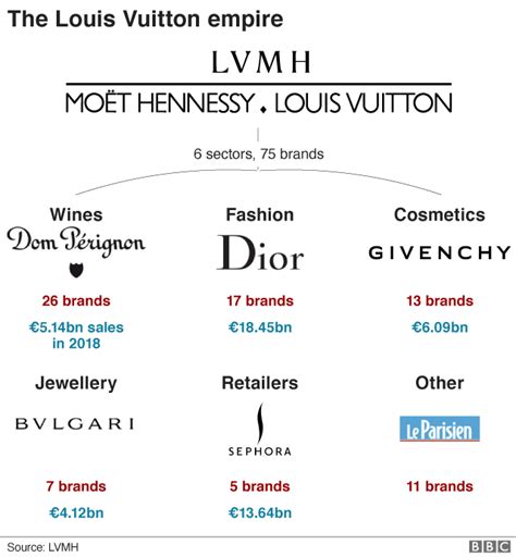 louis vuitton is owned by what company